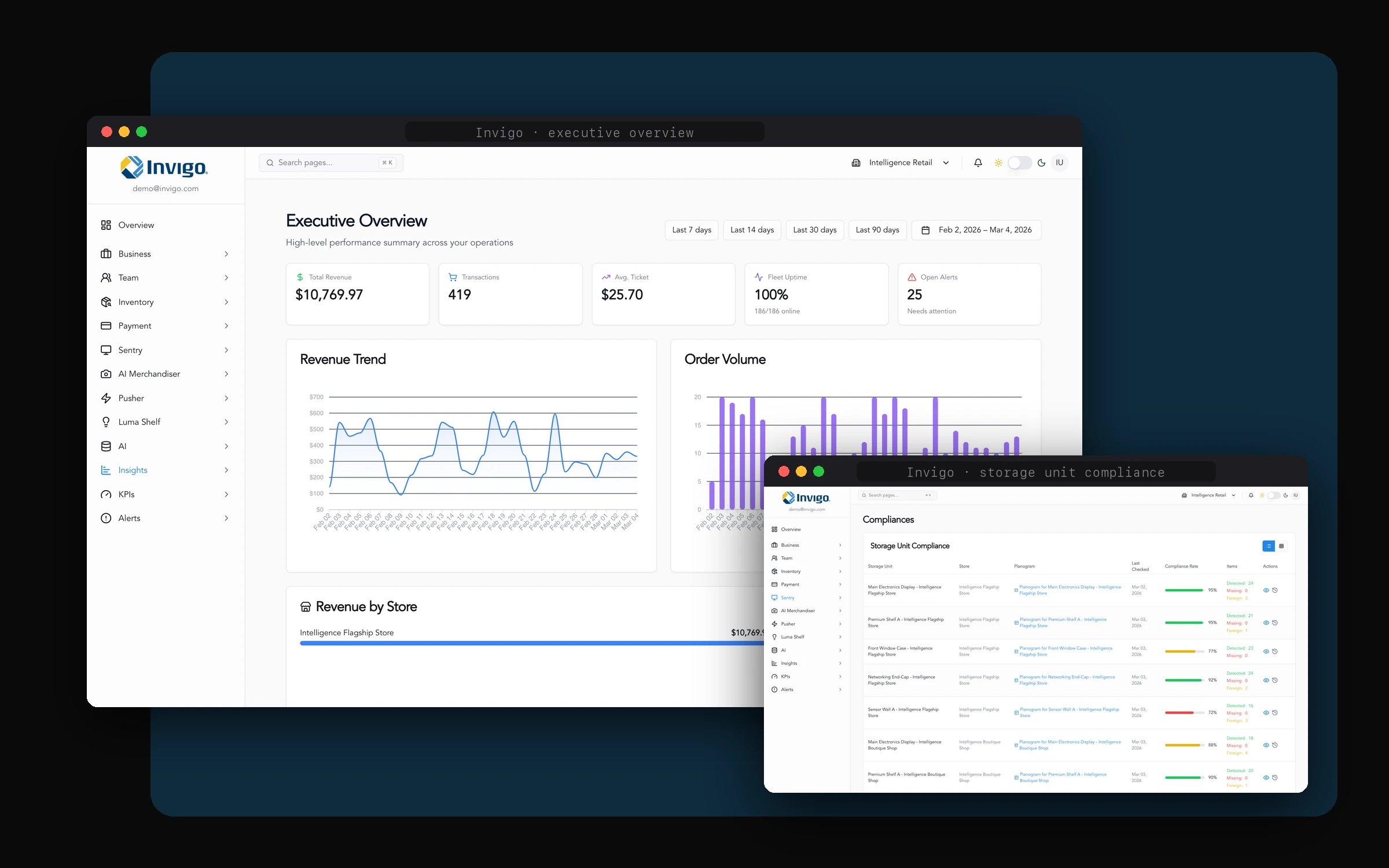 Invigo executive overview with the storage unit compliance screen
