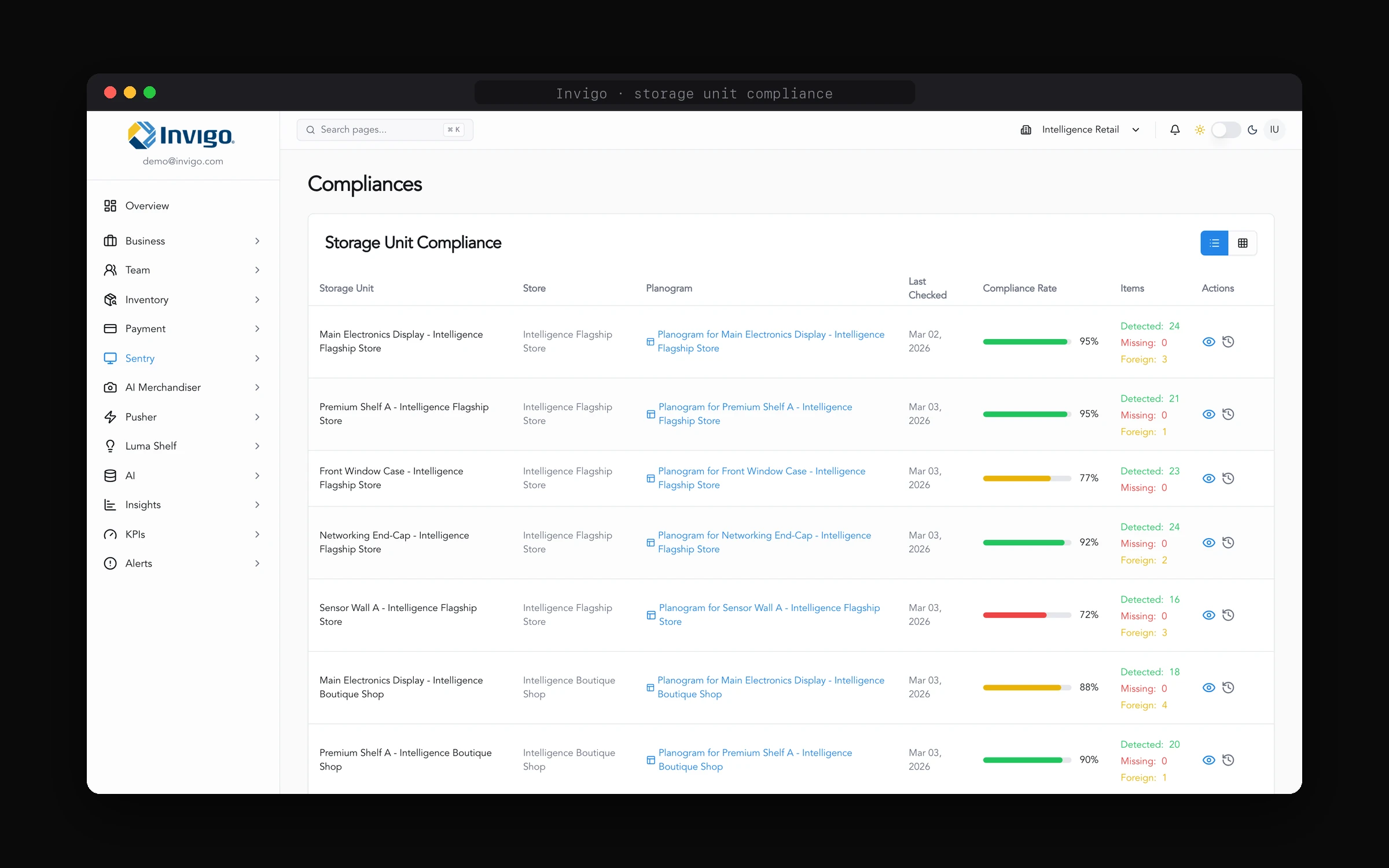 Compliance per storage unit with detected, missing and foreign items
